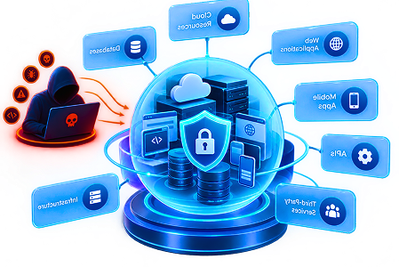 Attack Surface Management CTA