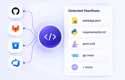Connect your repository