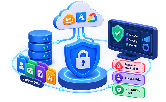 Data Security Posture Management