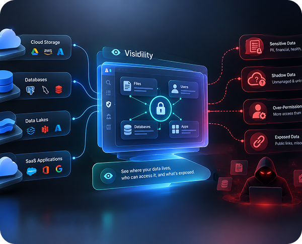 Sensitive data exposure risks