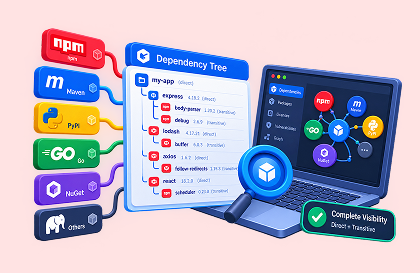 Track every dependency